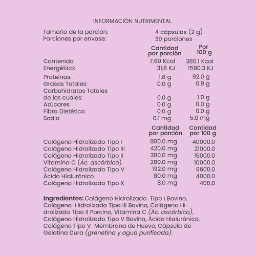Colágeno I, II, III, V, X