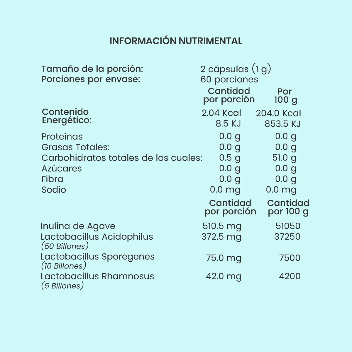 Probióticos 65 Billones